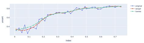 Image result for Python Raster to Smooth Line