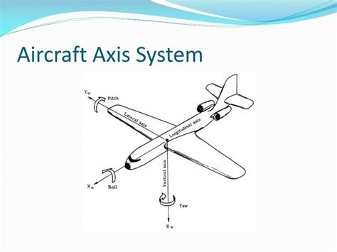 Axis System Design Drawing に対する画像結果