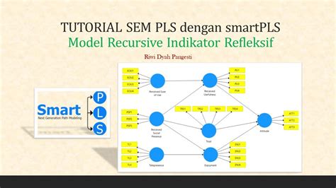 Image result for Sem SmartPLS