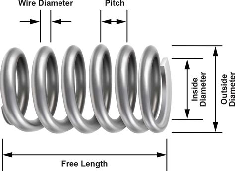 Image result for Waterway Spring Line