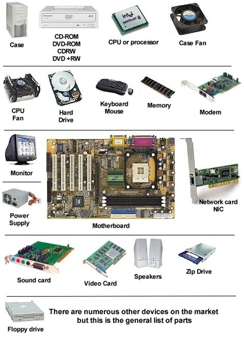 Image result for Physical Components of a Computer