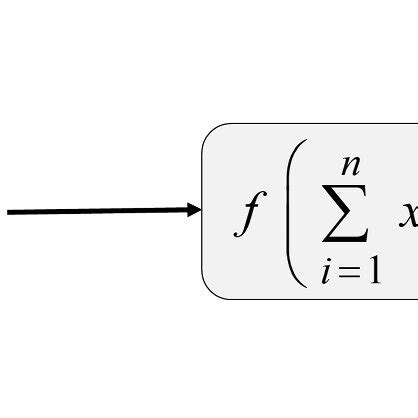 Neural Network Mathematical Model に対する画像結果