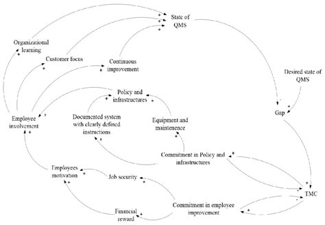 QMS Model に対する画像結果