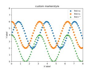 Plot Line Graph Matplotlib に対する画像結果