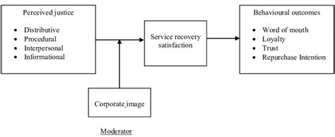Image result for Antecedent Variable in Research
