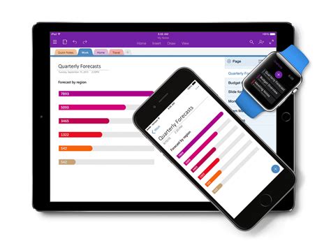 Image result for OneNote MX