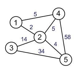 Image result for Drawing Graph Diagrams Computer Science