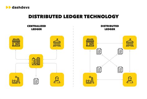 Image result for Distributed Ledger Example
