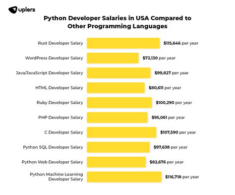 Image result for Python Salary Prediction Intro