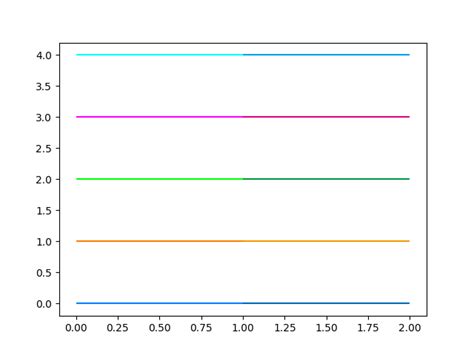 Physplot に対する画像結果