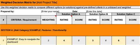 Toradh íomhá ar Weighted Decision Matrix Example