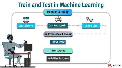 Block Diagram of Machine Learning Testing and Training-এর ছবি ফলাফল