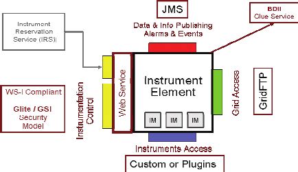 Element Function Instrumentation に対する画像結果