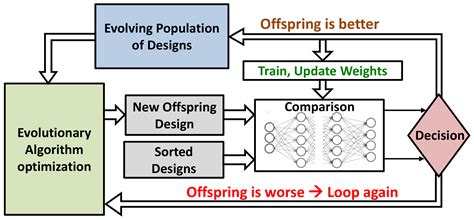 Image result for Machine Learning Based IC Testing Techniques