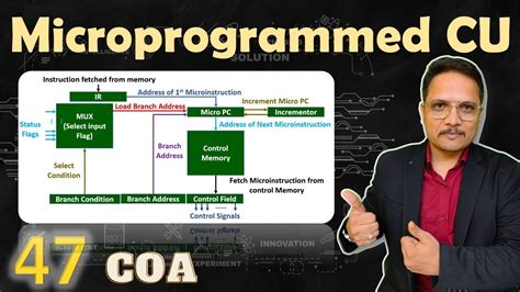 Image result for Microprogrammed Control Unit Examples