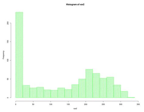 Bivariate Distribution Histogram కోసం చిత్ర ఫలితం