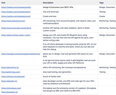 Image result for API Foundation Template Drawing