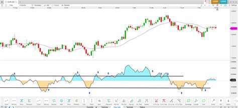 Mean Reversion Channel Indicator માટે ઇમેજ પરિણામ