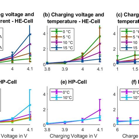 Dva Analysis に対する画像結果