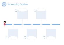 Image result for Sequencing Workflow Timeline