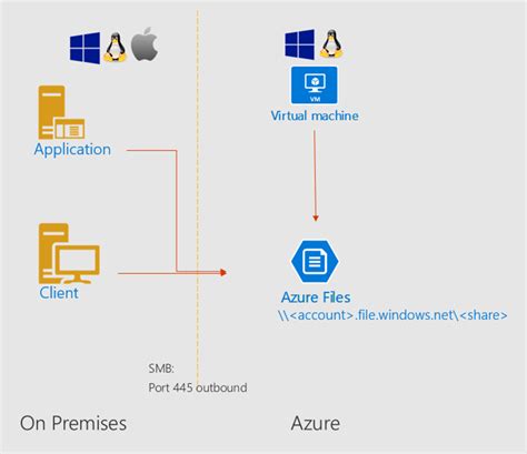 Azure File Sync Minimum Prereqisites に対する画像結果