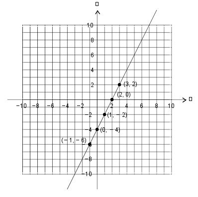 Maths Line Drawing に対する画像結果