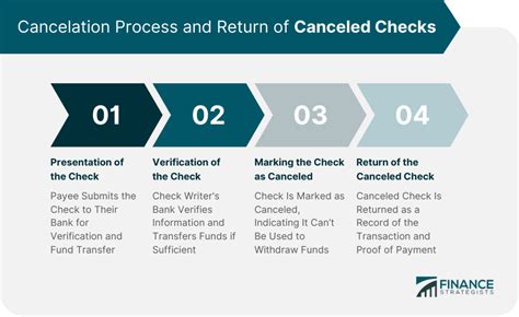 Canceled Check How To に対する画像結果