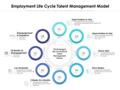 Afbeeldingsresultaten voor Talent Management Cycle