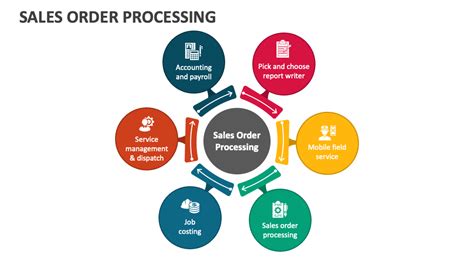 Image result for Sales Order Processor