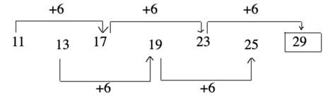 Image result for Number Series Questions in Java