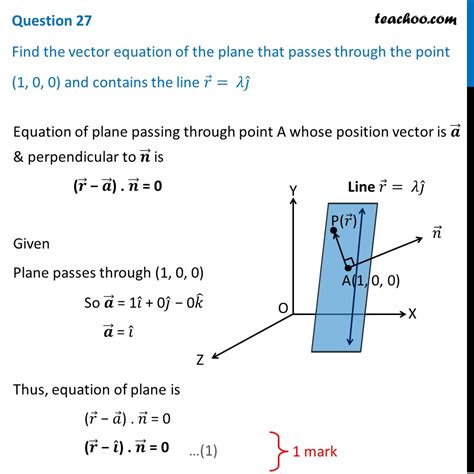 Toradh íomhá ar Position Vector Equation