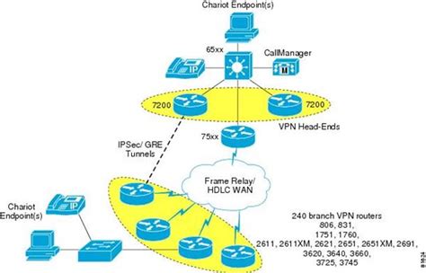 VPN Connection Network Diagram に対する画像結果
