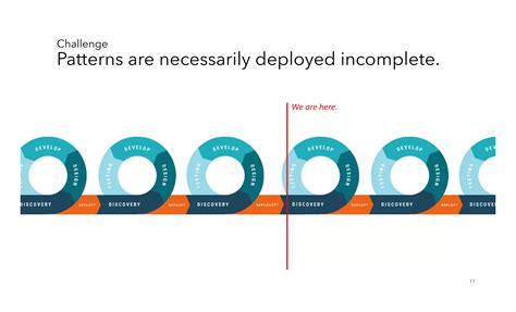 Afbeeldingsresultaten voor Incomplete Design Patterns