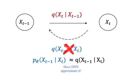 Image result for Diffusion Model Diffuser Reverse