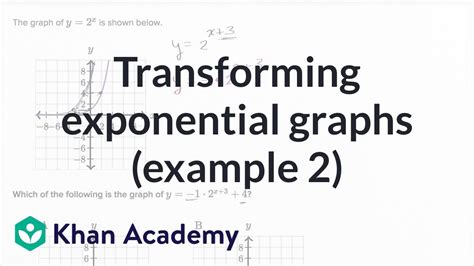 Image result for Shifting Exponential Graphs