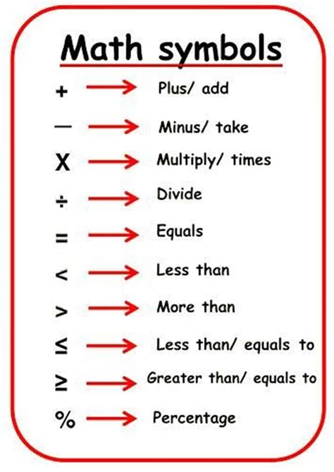 Image result for Math Term Words