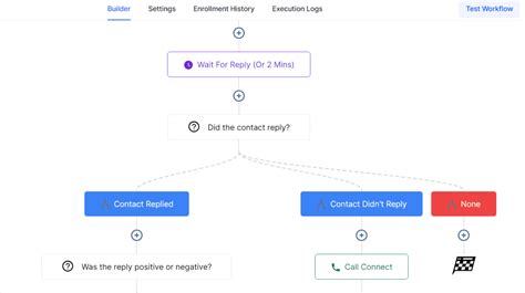 Image result for Go High Level Workflow Training