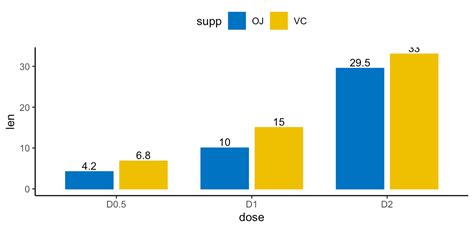 Image result for Ggplot2 Bar Plot Shade