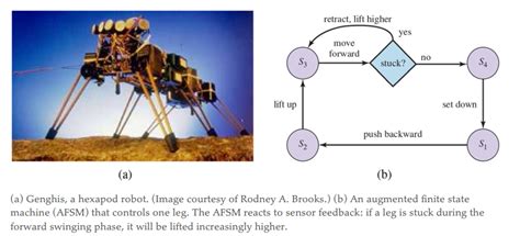 Image result for Robot State Machine