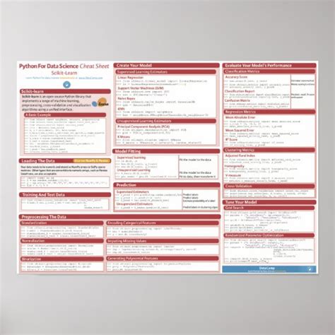 Sklearn Algorithm Cheat Sheet に対する画像結果