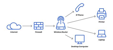 Image result for What Is a Network Not Computer