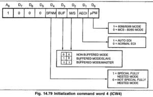 Afbeeldingsresultaten voor Programmable Interrupt Controller Diagram without Master/Slave Labels