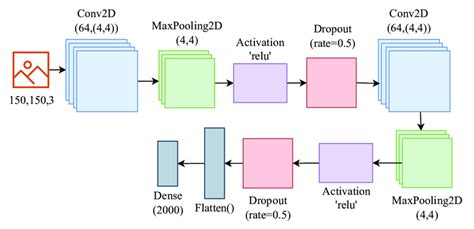 CNN Training Feature Extraction に対する画像結果