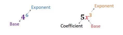 Toradh íomhá ar Exponents Visual Pattern