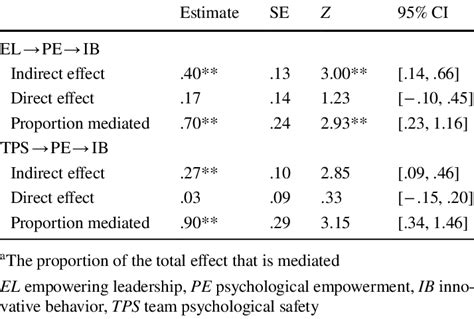 Image result for Example of Indirect Proportion