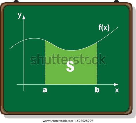 Image result for Integral Defined Graph