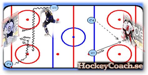 Image result for Kids Hockey Drills