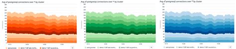 Image result for Color Codes for Graph Column Chart
