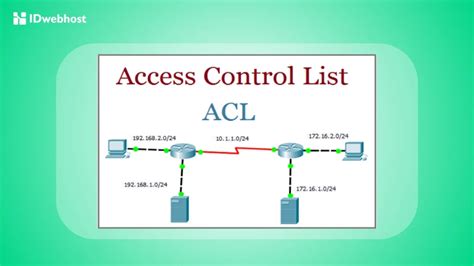Access Control List Triples O-Rwx に対する画像結果