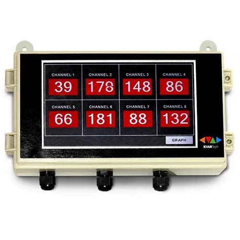 Data Logger Modbus に対する画像結果